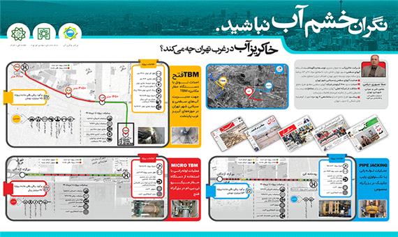 جزئیات پروژه های شرکت خاکریز آب در غرب تهران