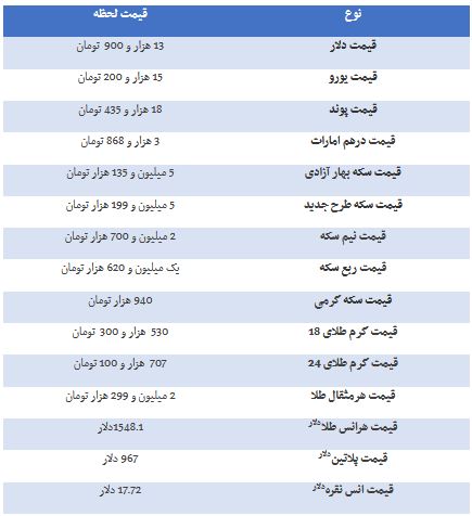 پیام مازند