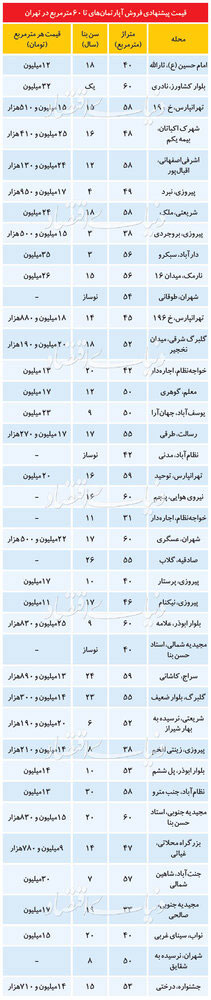 پیام مازند