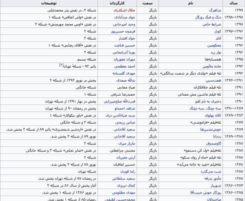 پیام مازند