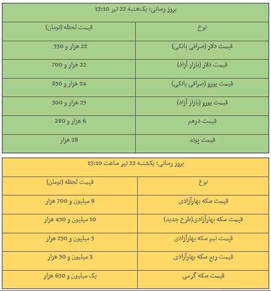 پیام مازند