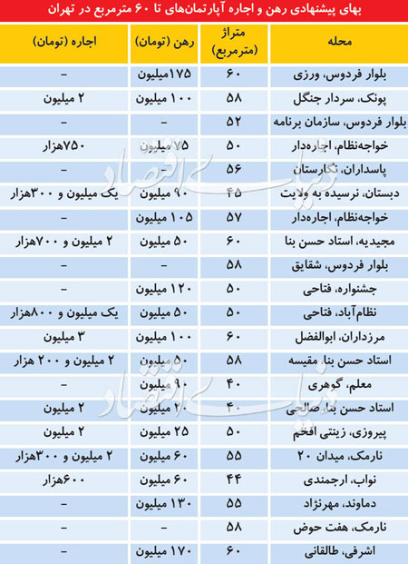 پیام مازند