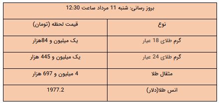 پیام مازند