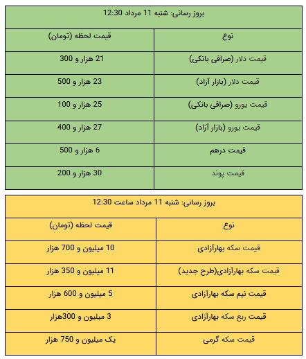 پیام مازند