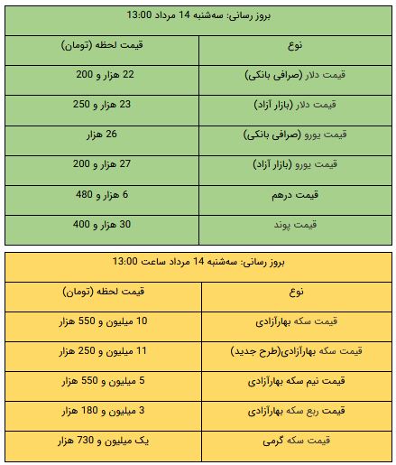 پیام مازند