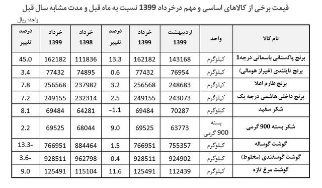 پیام مازند