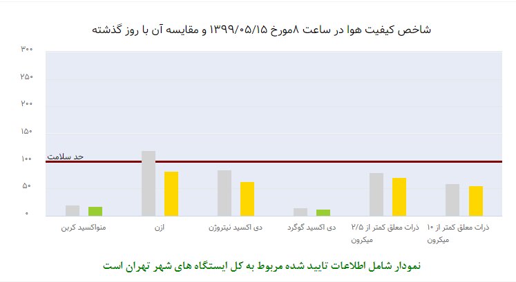 پیام مازند