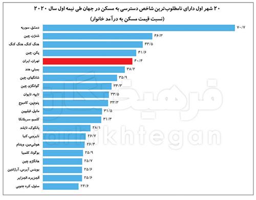 پیام مازند