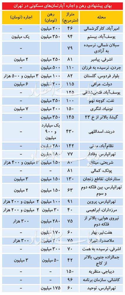 پیام مازند