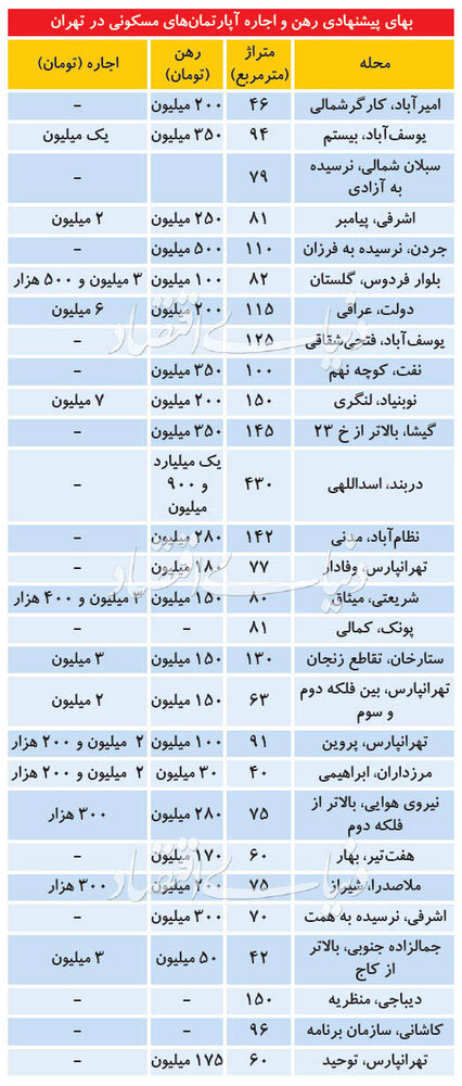 پیام مازند