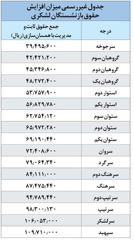 پیام مازند