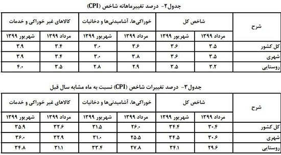 پیام مازند