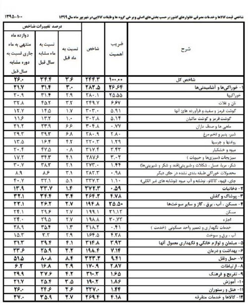 پیام مازند