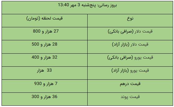 پیام مازند