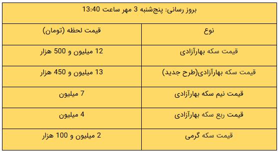 پیام مازند
