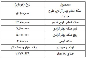 پیام مازند