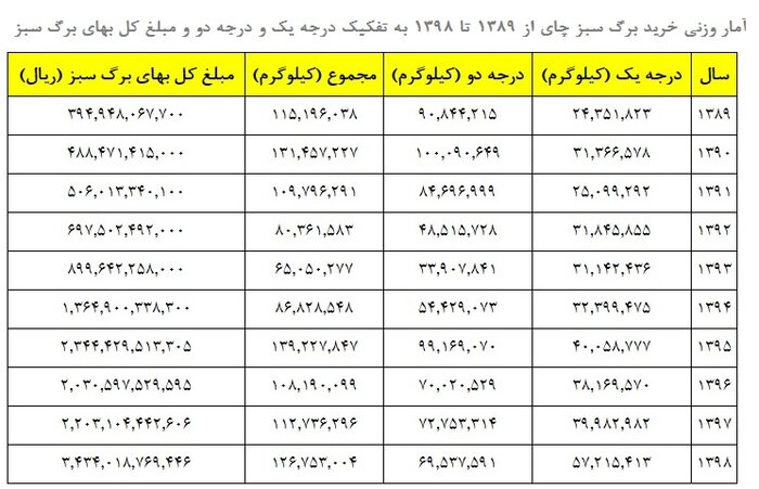 پیام مازند