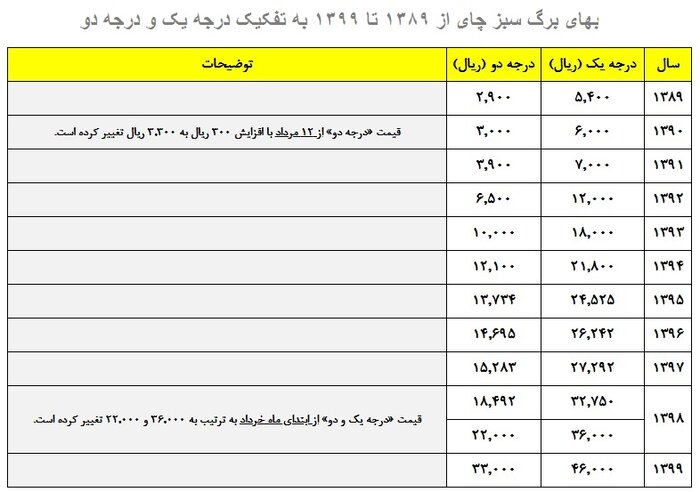 پیام مازند