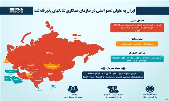 عضویت در شانگهای منزوی کردن ایران را سخت‌تر می کند