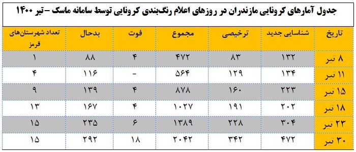 پیام مازند