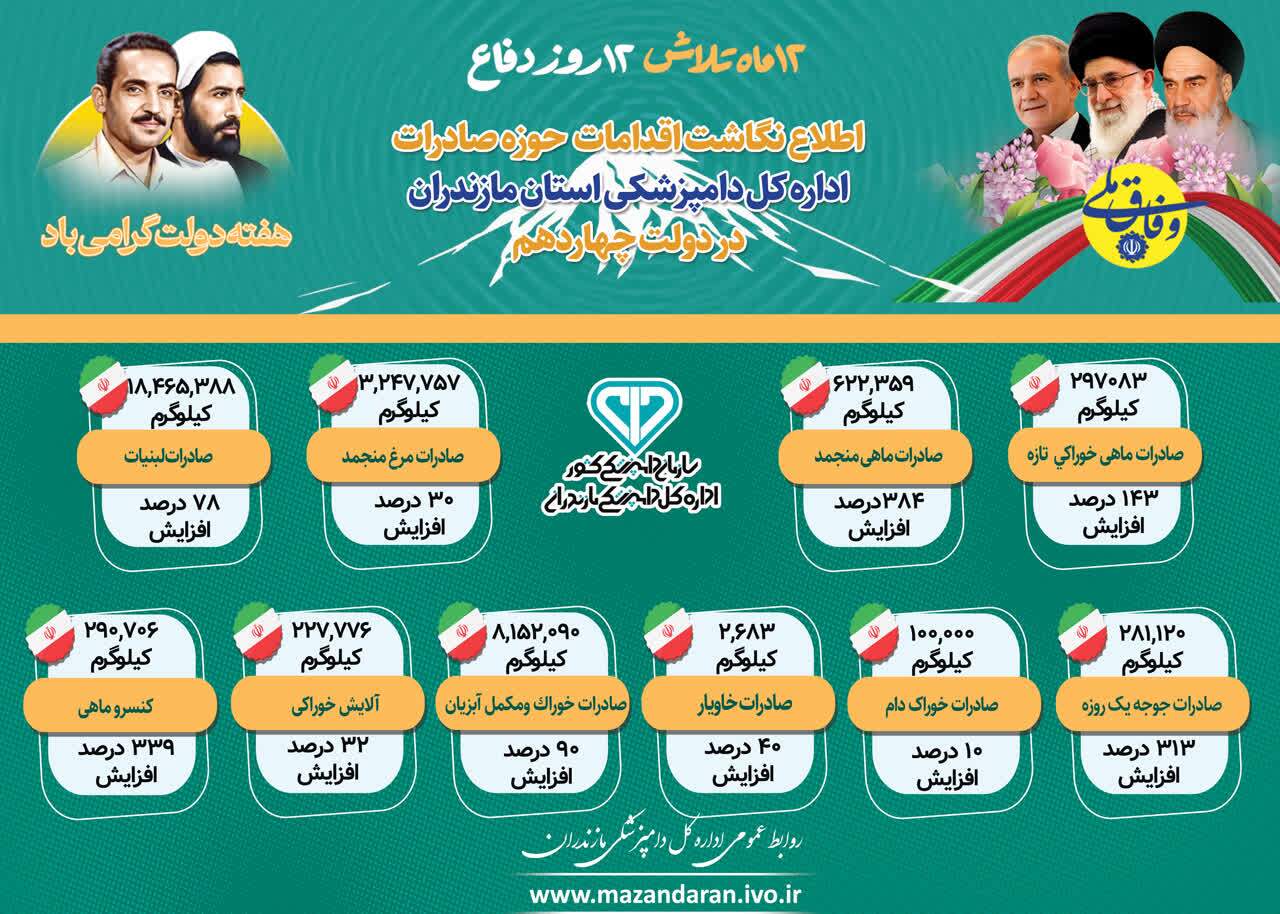 پیام مازند