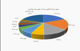 پیام مازند