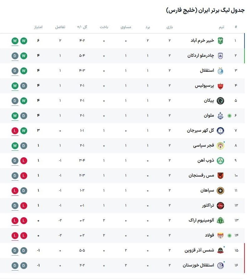 پیام مازند