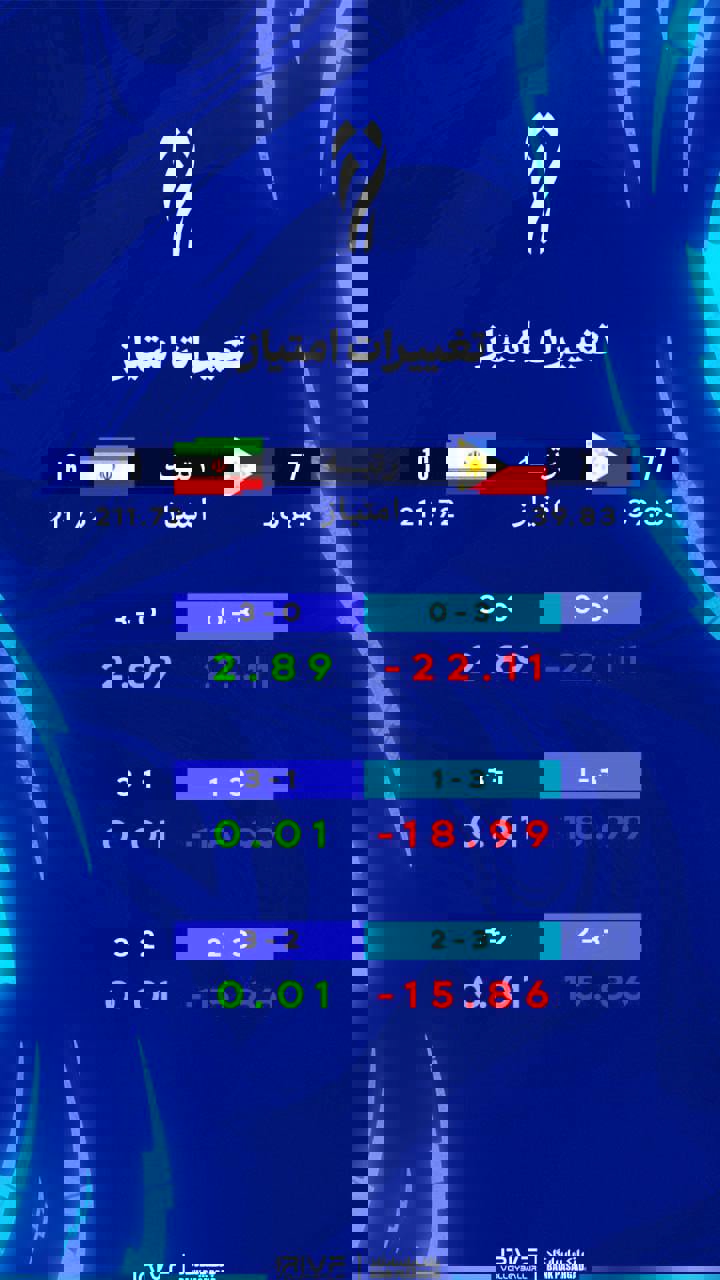 پیام مازند