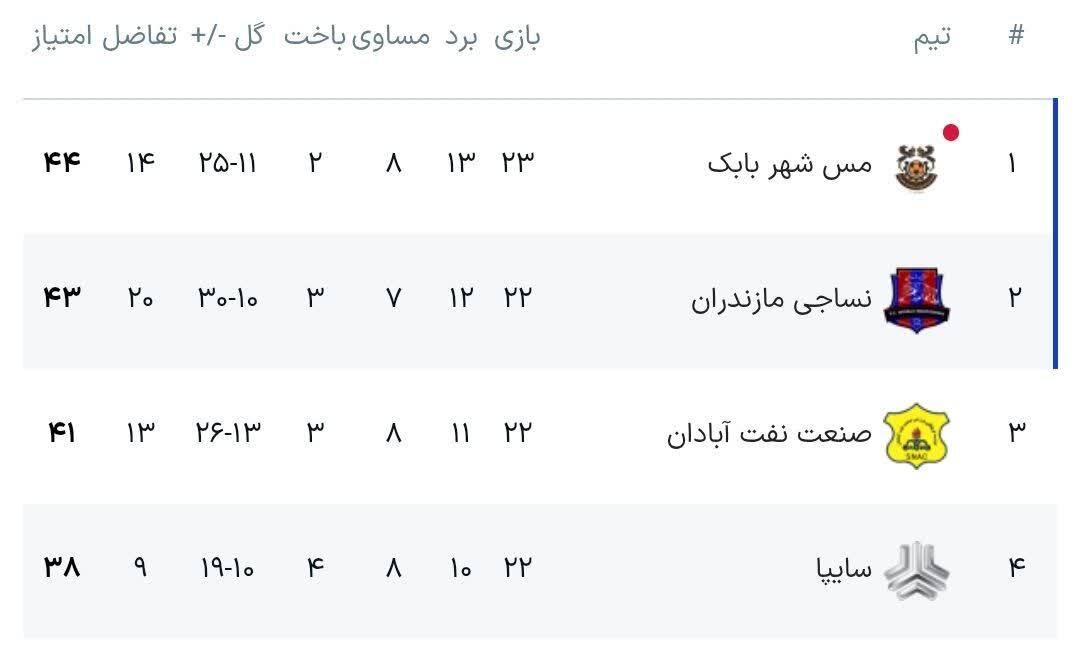 پیام مازند