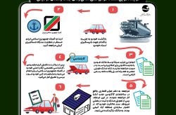 تحویل اسناد خودروهای امانی زمان جنگ رمضان در کیش