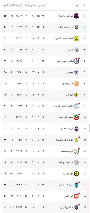 پیام مازند