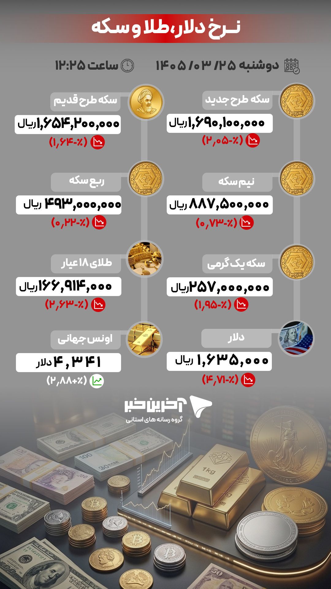 پیام مازند