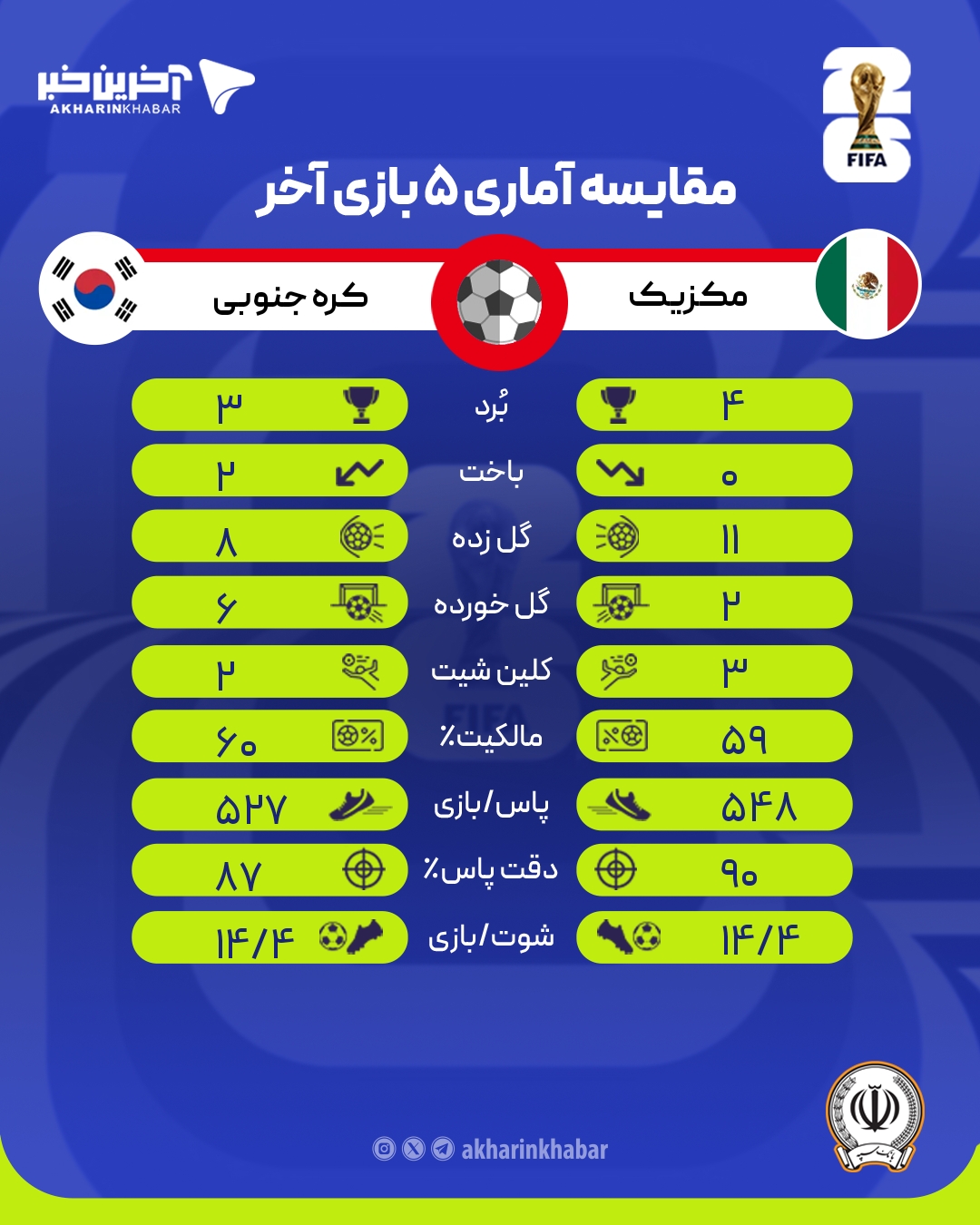 پیام مازند