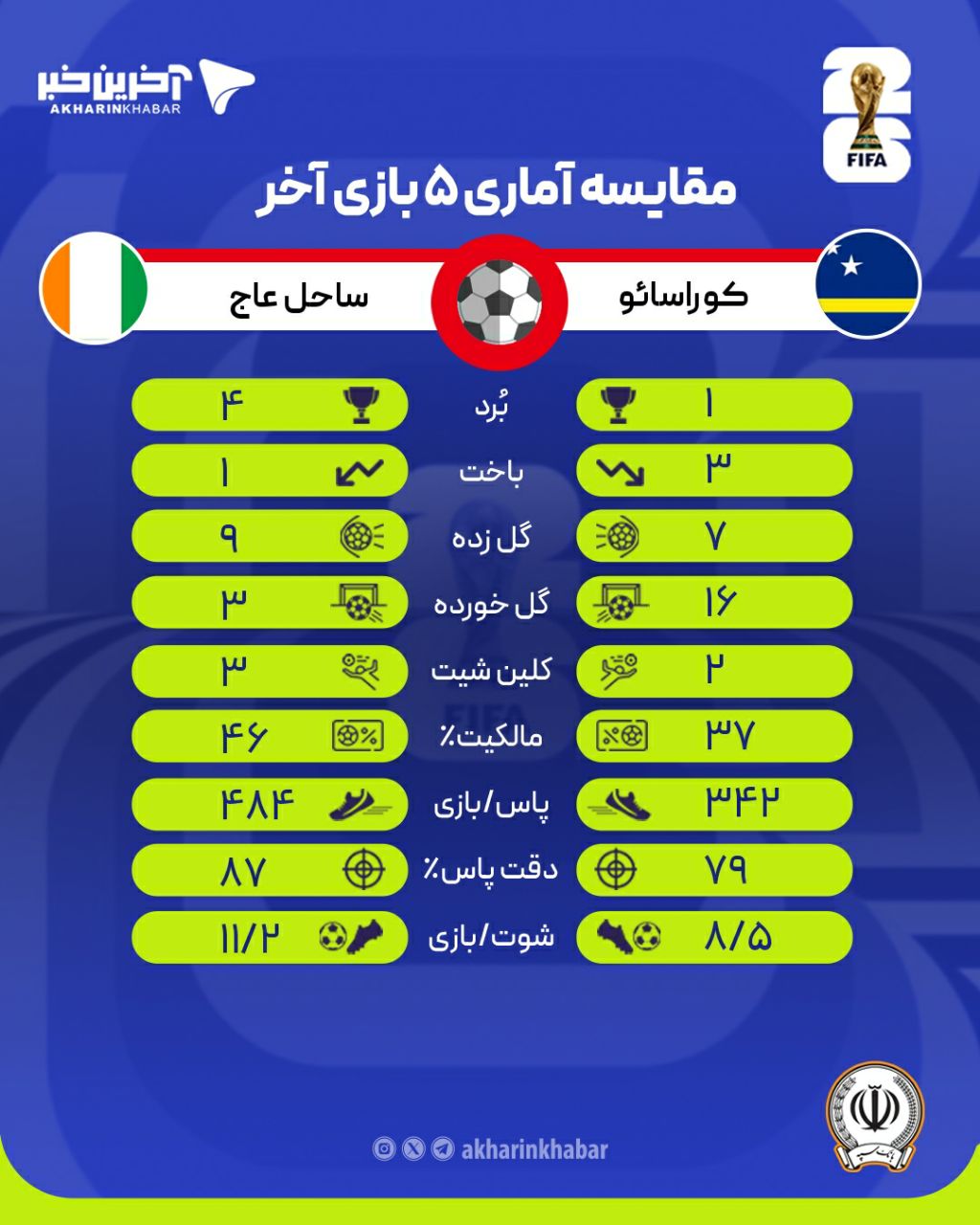 پیام مازند