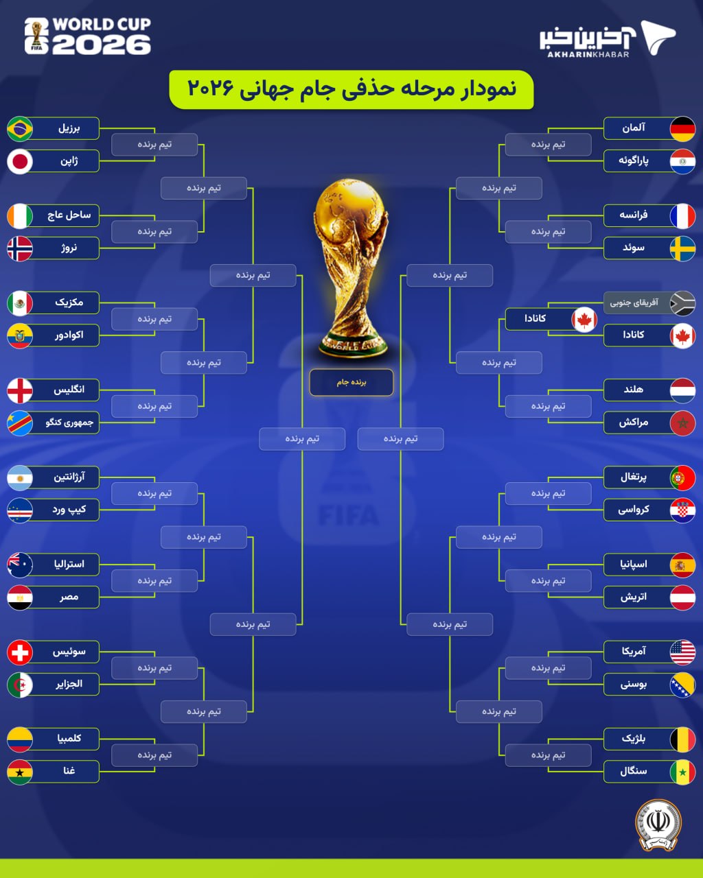 پیام مازند