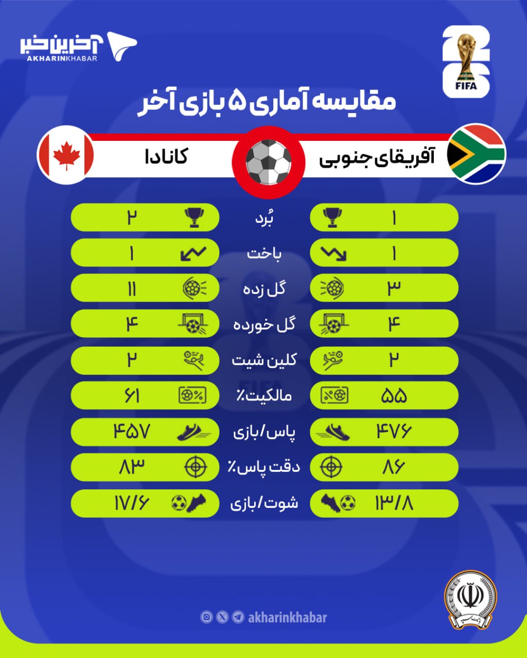پیام مازند