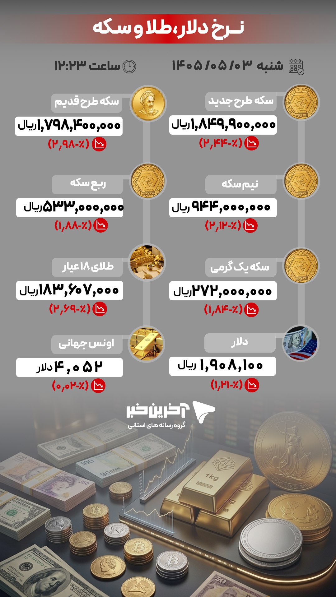 پیام مازند