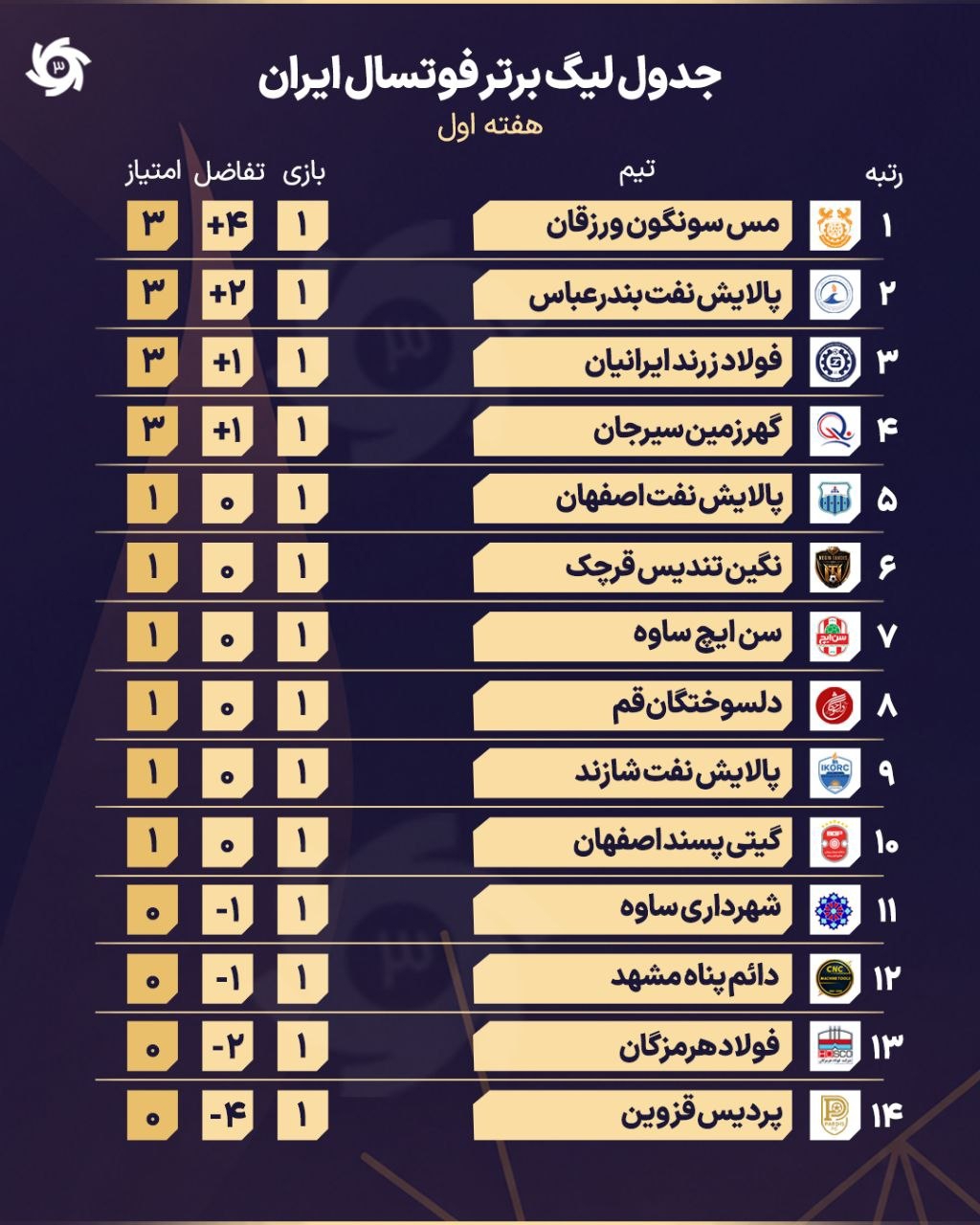 پیام مازند