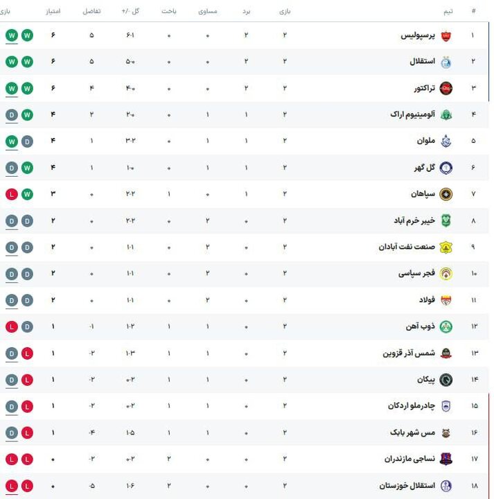 پیام مازند