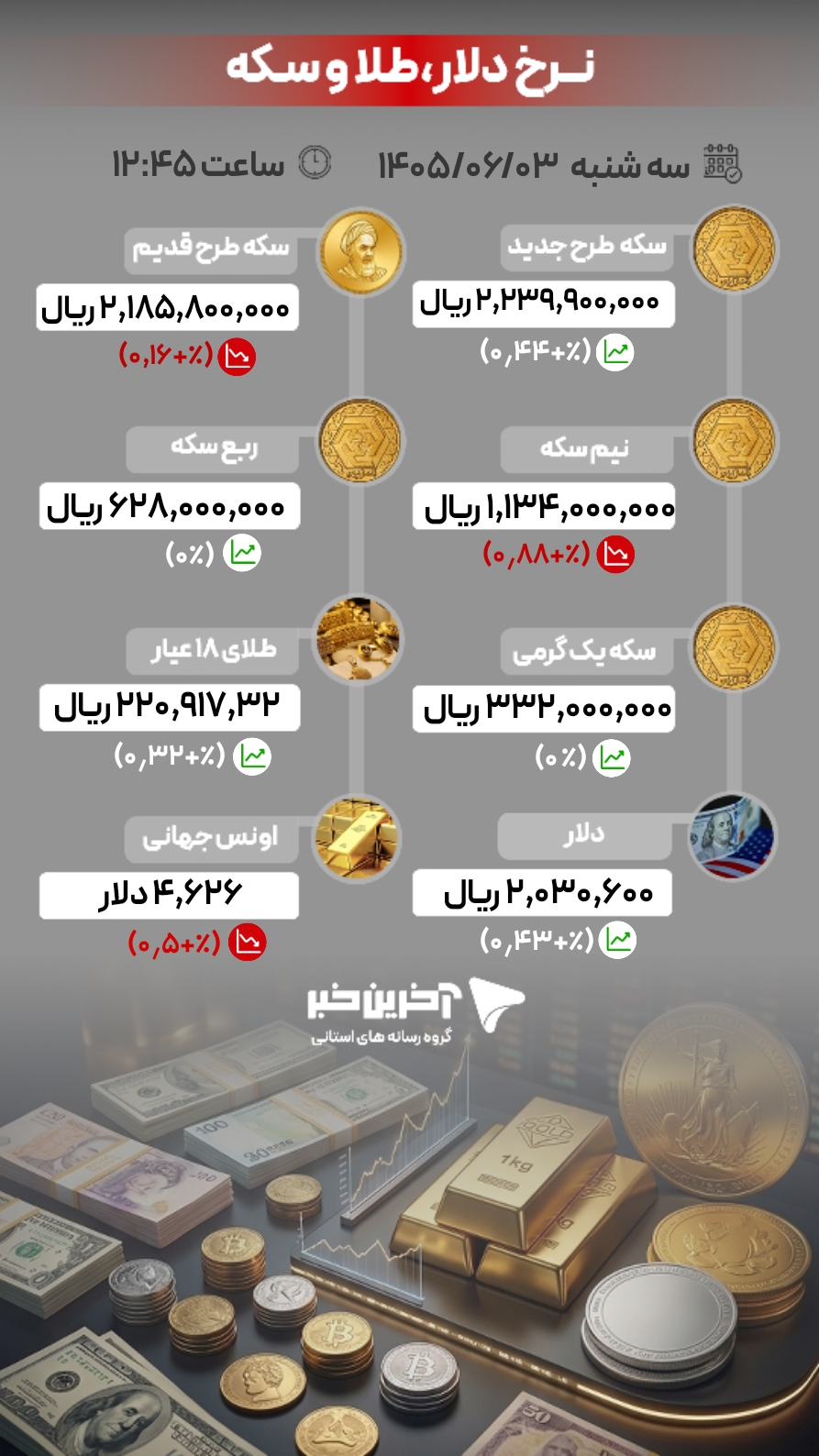 پیام مازند