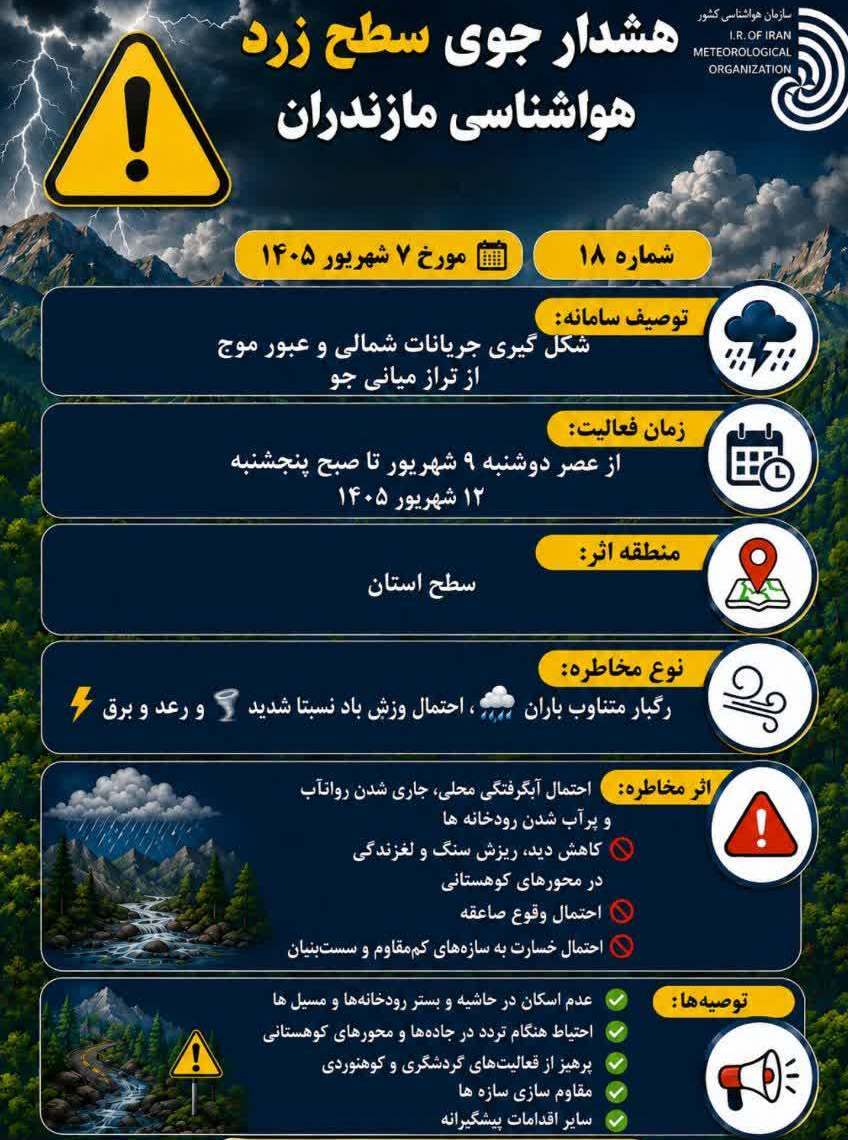 پیام مازند