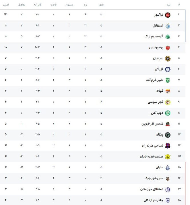 پیام مازند