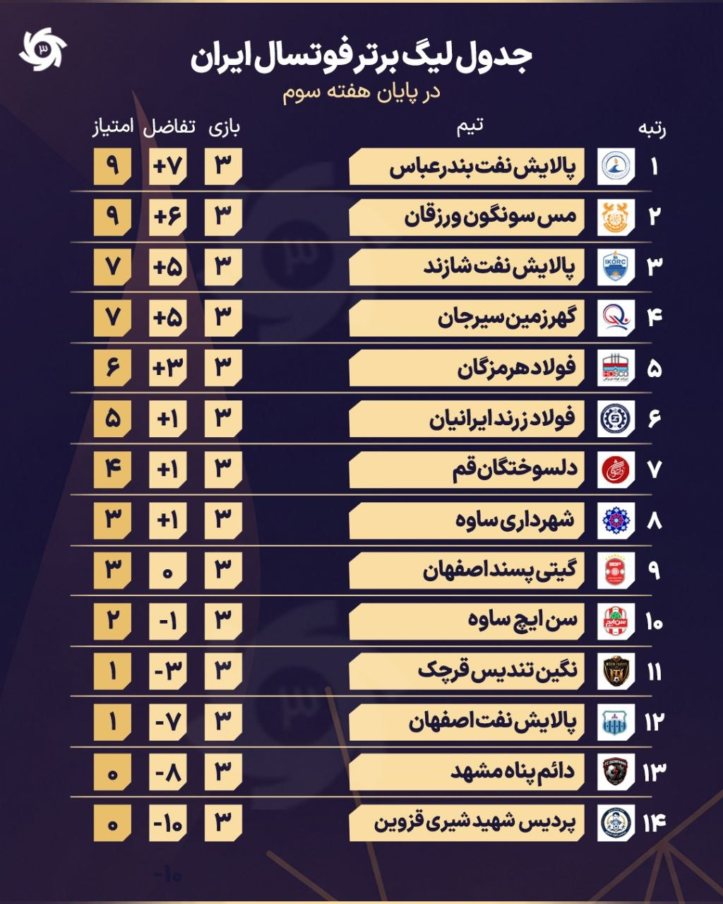 پیام مازند