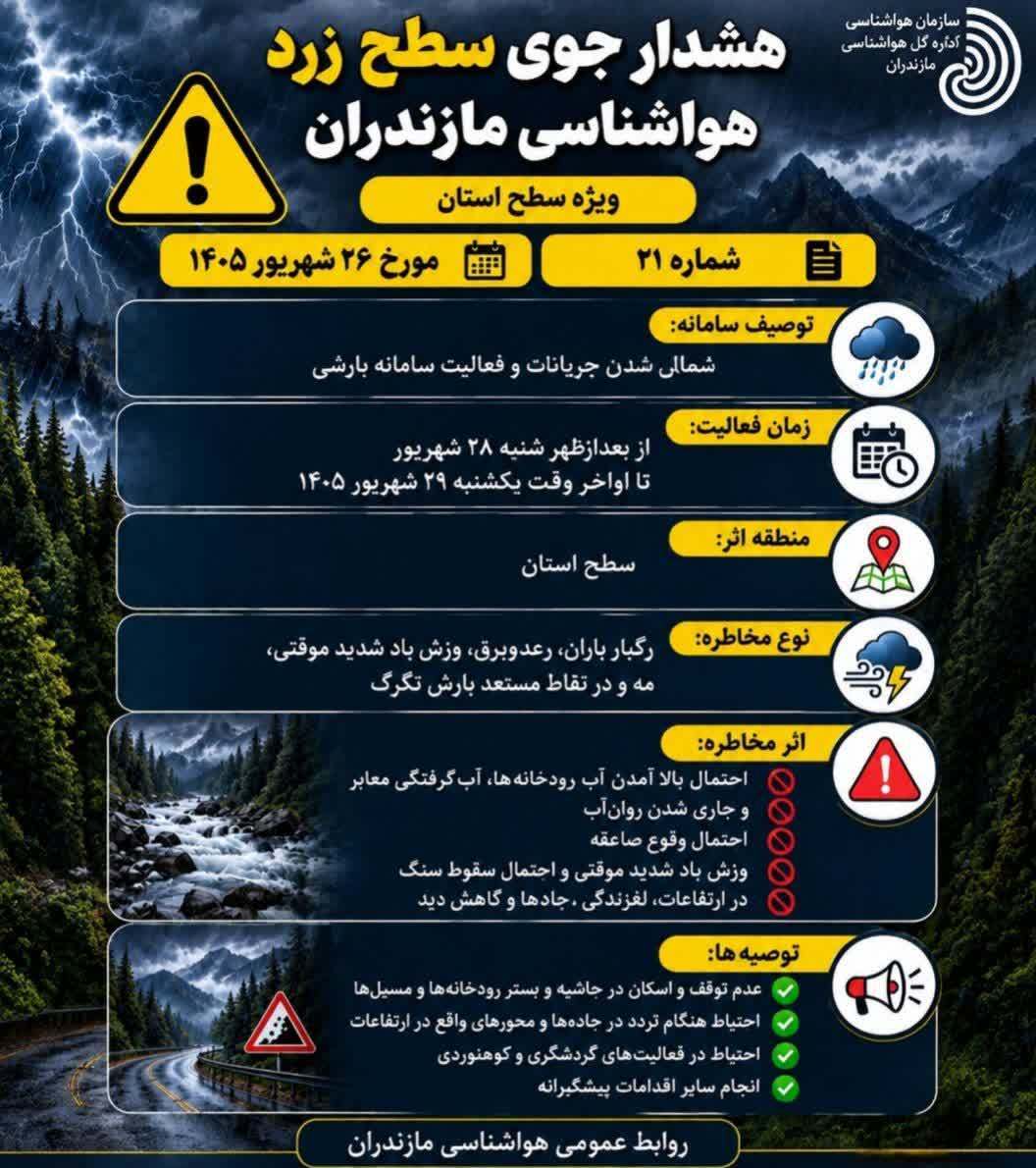 پیام مازند