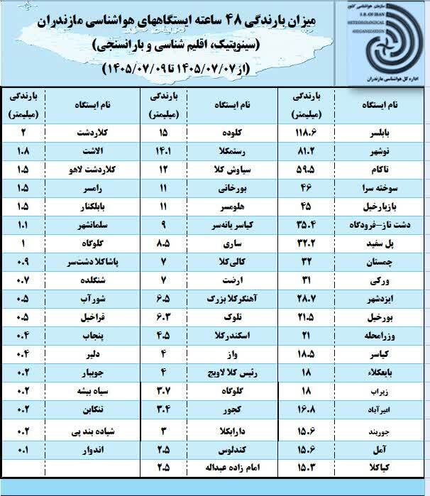 پیام مازند