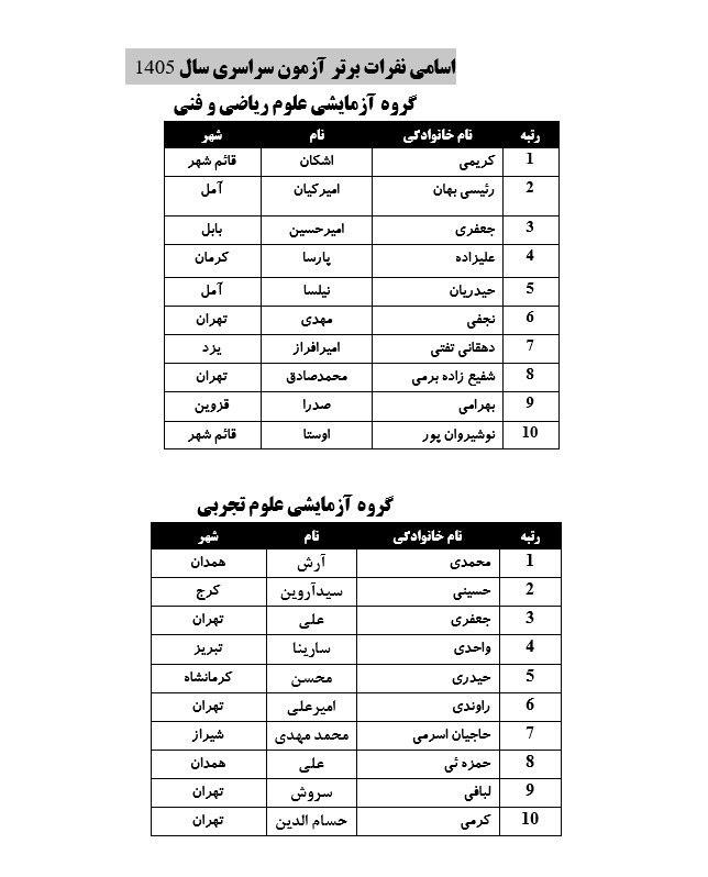 پیام مازند