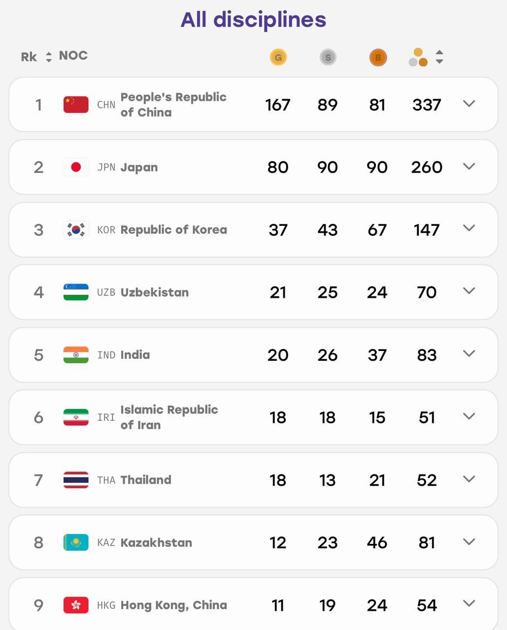 پیام مازند