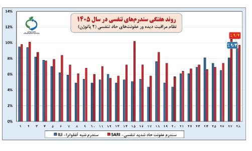 پیام مازند