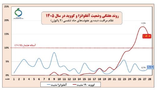 پیام مازند