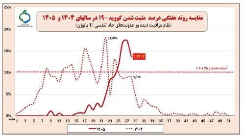 پیام مازند